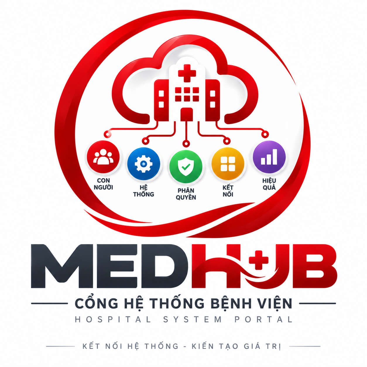 MEDHUB — Cổng hệ thống bệnh viện